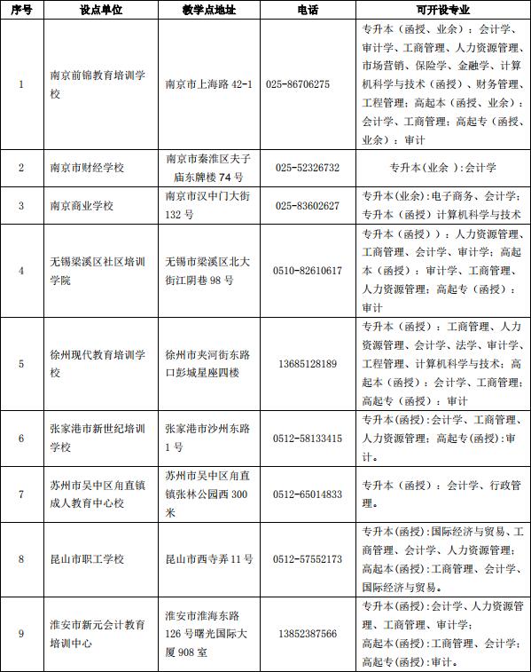 2021年审计大学成人高等教育招生简章