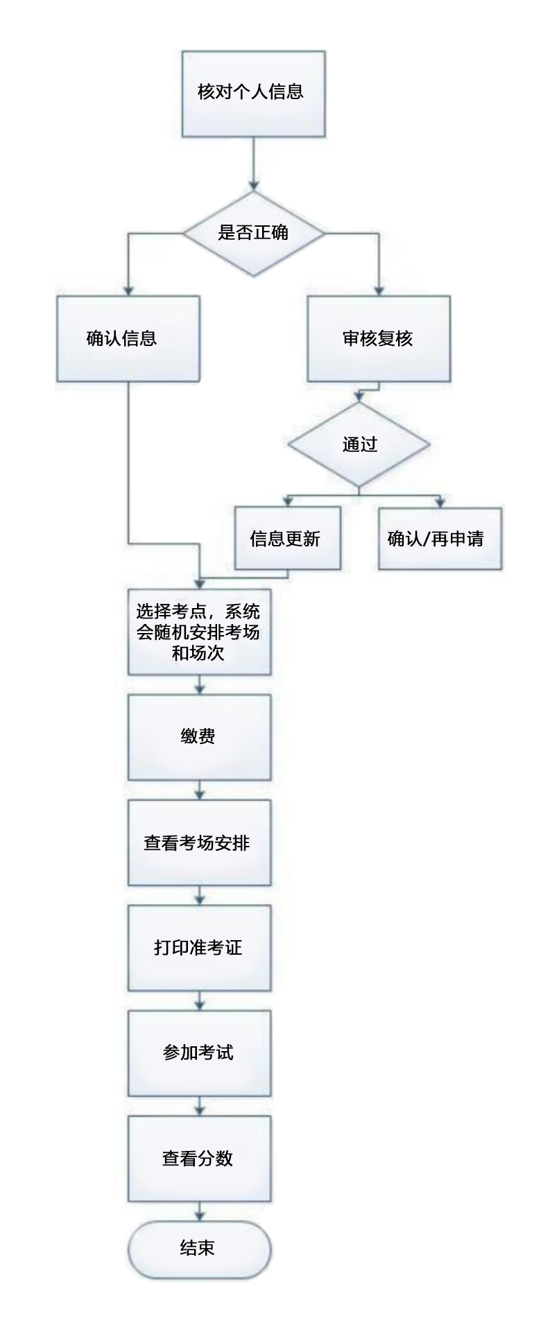 流程示意图