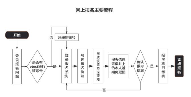 江苏省2020年9月（第58次）全国计算机等级考试报名通知