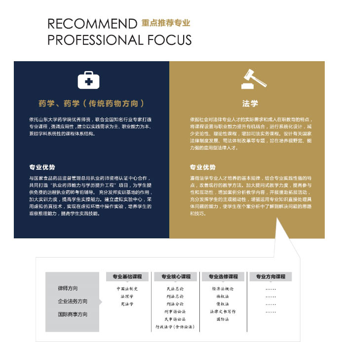 山东大学2018年秋季网络教育招生简章