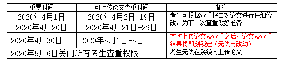 南京大学自考毕业论文查重