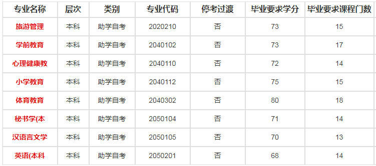 南京师范大学自考专业有哪些可以报名？