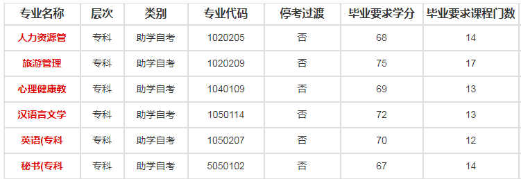 南京师范大学自考专业有哪些可以报名？