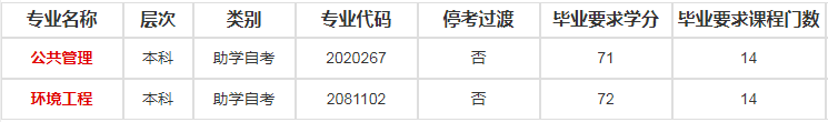 河海大学自考专业有哪些可以报名？