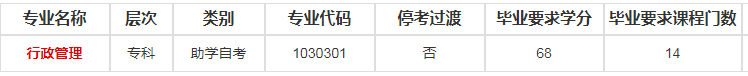 河海大学自考专业有哪些可以报名？