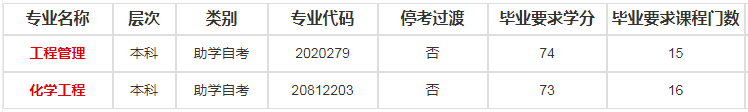 南京工业大学自考专业有哪些可以报名？