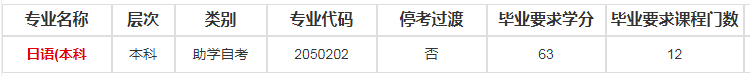东南大学自考专业有哪些可以报名？