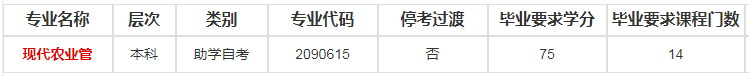 南京农业大学自考专业有哪些可以报名？
