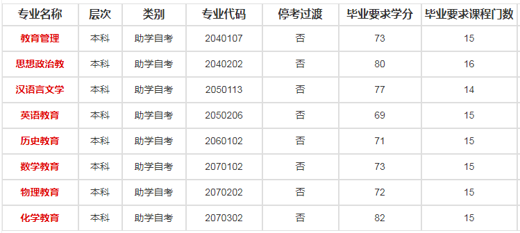 江苏第二师范学院自考专业有哪些可以报名？