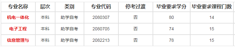 南京理工大学自考专业有哪些可以报名？