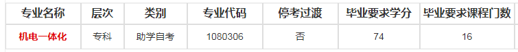 南京理工大学自考专业有哪些可以报名？