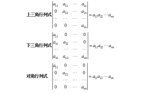 【自考复习资料】2020年江苏自考线性代数（经管类）笔记整理：行列式的定义