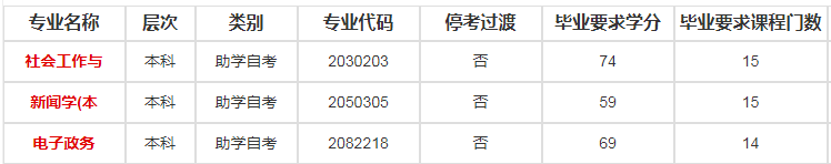 苏州大学自考专业有哪些可以报名？