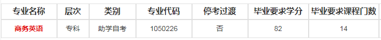 南京航空航天大学自考专业有哪些可以报名？