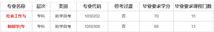 苏州大学自考专业有哪些可以报名？