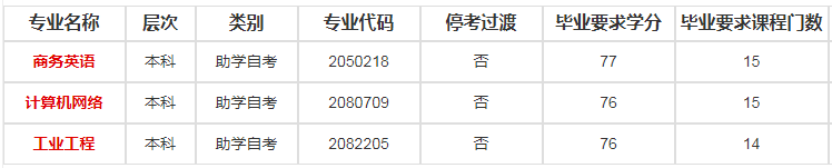 南京航空航天大学自考专业有哪些可以报名？