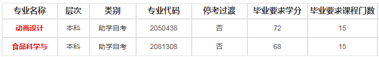 江南大学自考专业有哪些可以报名？