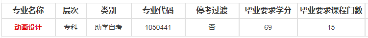 江南大学自考专业有哪些可以报名？
