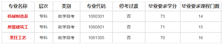 扬州大学自考专业有哪些可以报名？