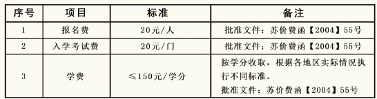2020年南京大学现代远程教育招生简章