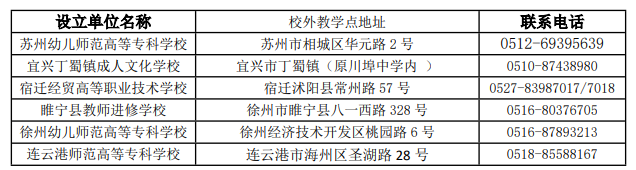 2020年南京师范大学成人高等教育招生简章
