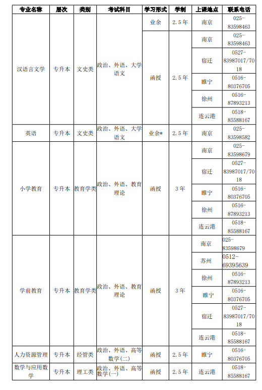 2020年南京师范大学成人高等教育招生简章