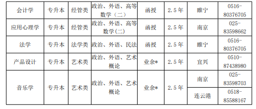 2020年南京师范大学成人高等教育招生简章