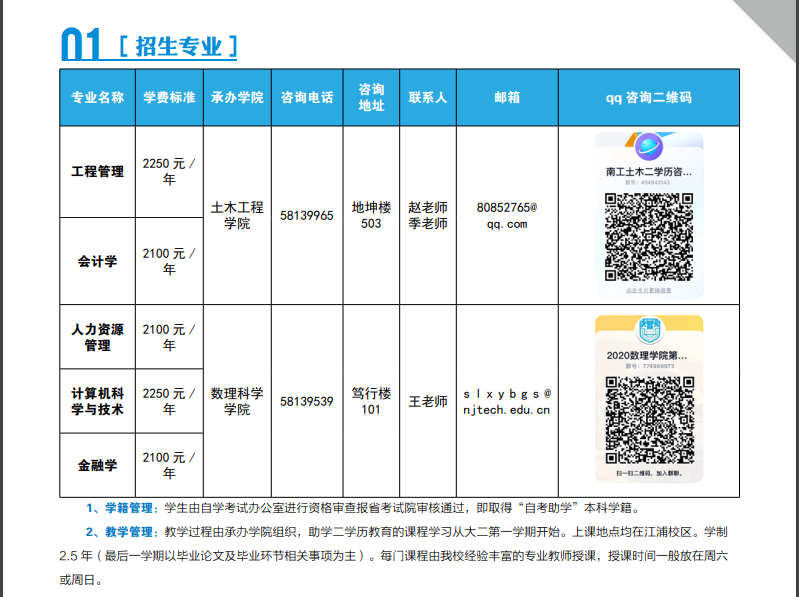 2020年南京工业大学自考本科二学历招生
