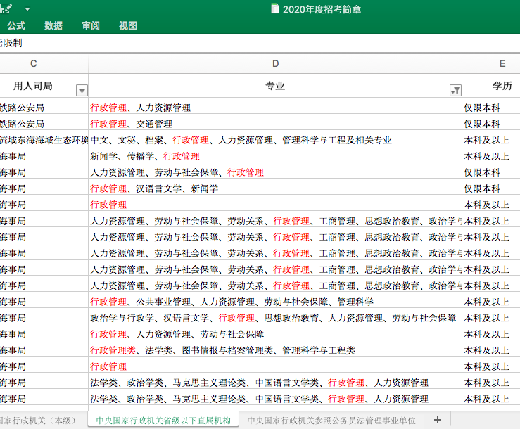 江苏自考行政管理专业介绍