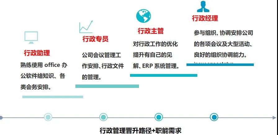江苏自考行政管理专业介绍
