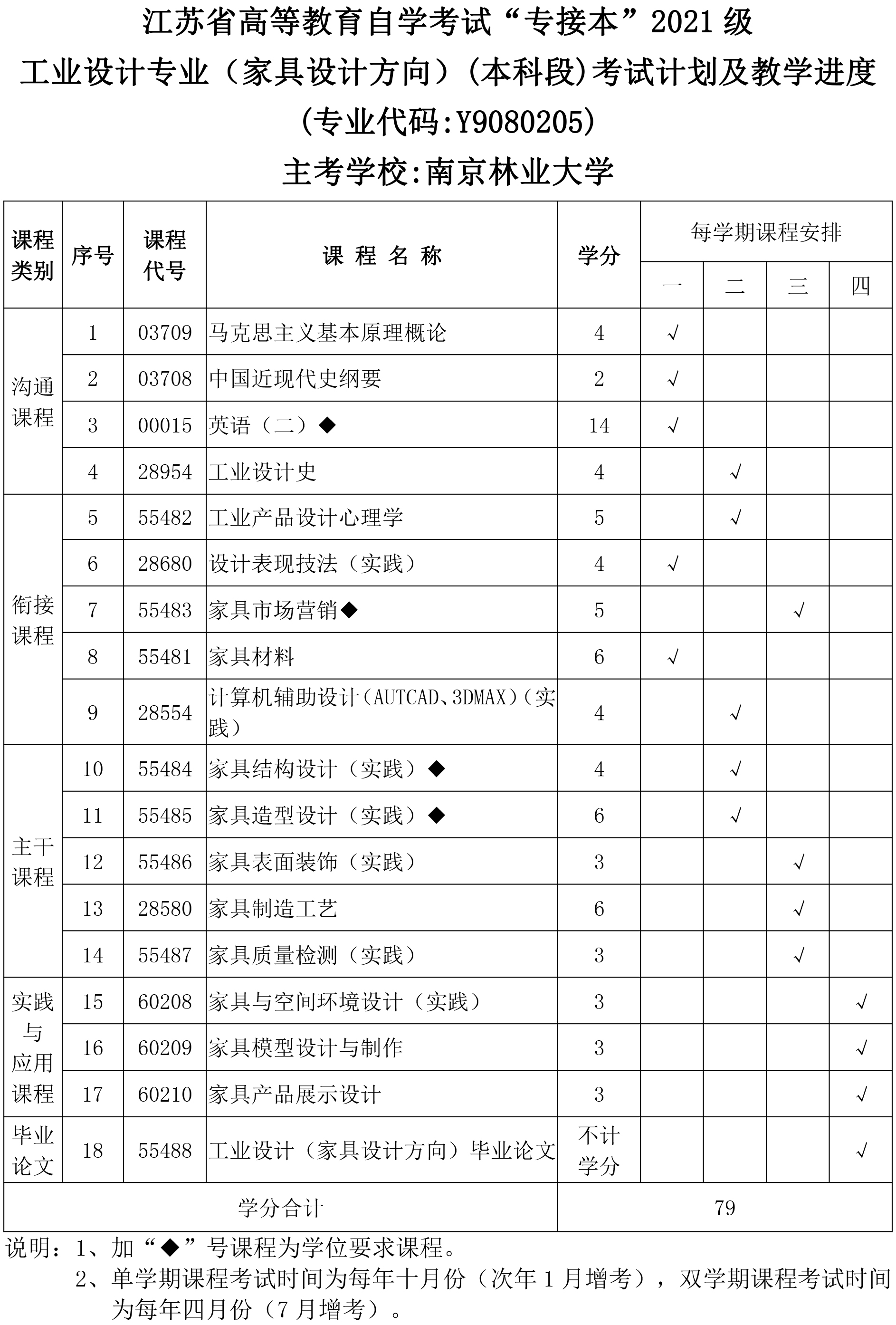 南京林业大学高等教育自学考试“专接本”  工业设计专业（家具设计方向）2021年招生简章