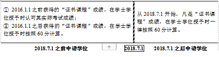 自学考试销售管理（本科）专业证书课程成绩在学士学位授予中的过渡办法