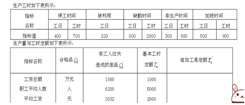 2021年4月江苏自考本科《人力资源统计学》模拟试题及答案（10）