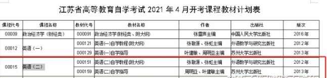 江苏自考英语二买什么书?