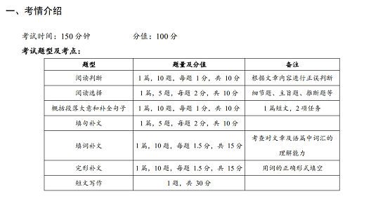 基础很差，如何通过江苏自考本科英语二?