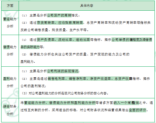 江苏自考财务管理学章节复习资料（8）