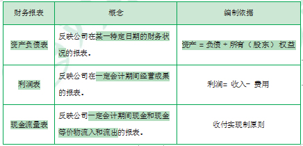 江苏自考财务管理学章节复习资料（8）