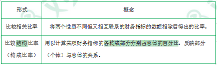 江苏自考财务管理学章节复习资料（9）