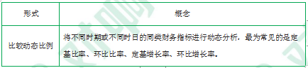 江苏自考财务管理学章节复习资料（9）