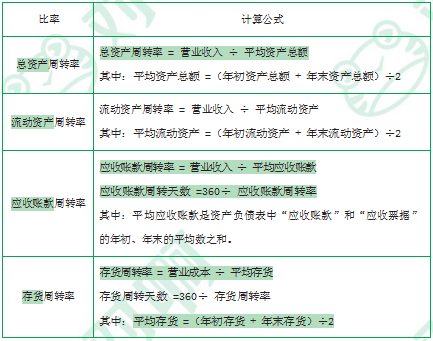 江苏自考财务管理学章节复习资料（9）