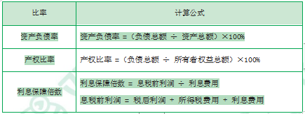 江苏自考财务管理学章节复习资料（10）
