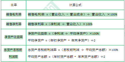 江苏自考财务管理学章节复习资料（10）
