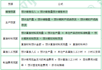 江苏自考财务管理学章节复习资料（14）