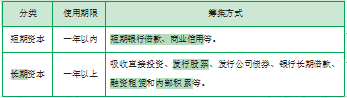 江苏自考财务管理学章节复习资料（15）