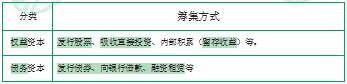 江苏自考财务管理学章节复习资料（15）