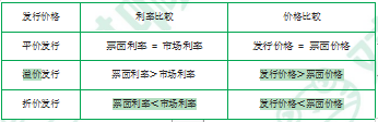 江苏自考财务管理学章节复习资料（17）