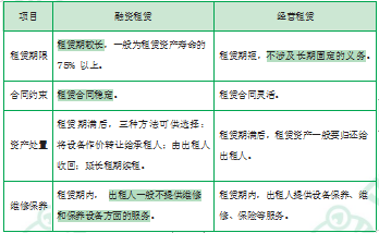 江苏自考财务管理学章节复习资料（17）