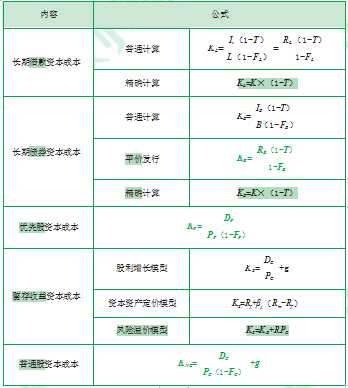 江苏自考财务管理学章节复习资料（19）