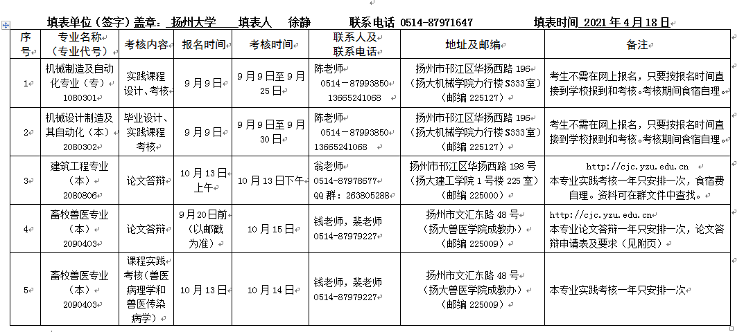 2021年下半年社会自考专业论文答辩、实践环节考核日程
