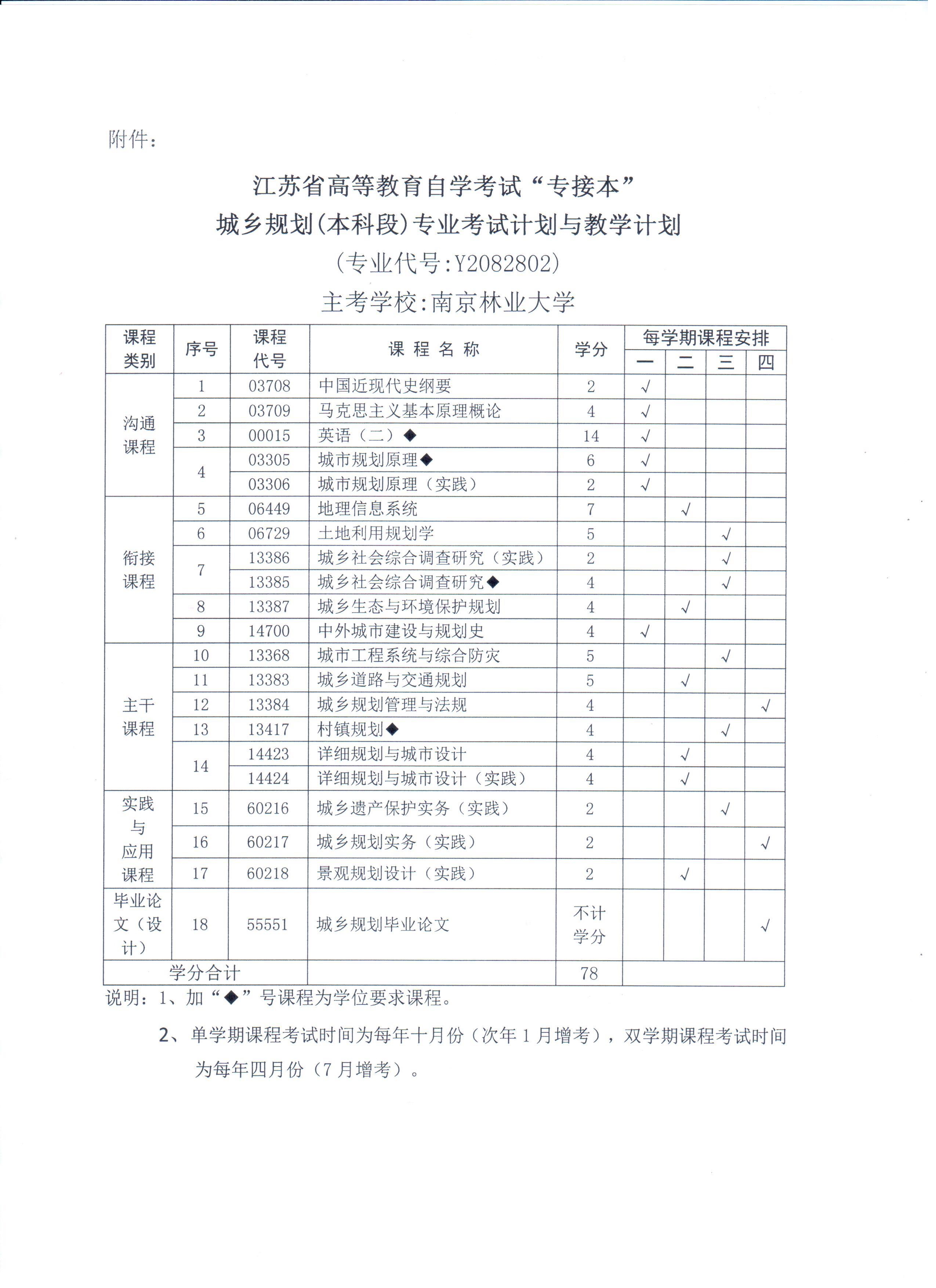 江苏省高等教育自学考试“专接本”城乡规划专业考试计划及教学进度
